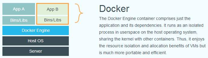 什么是 Docker - 自猿其说
